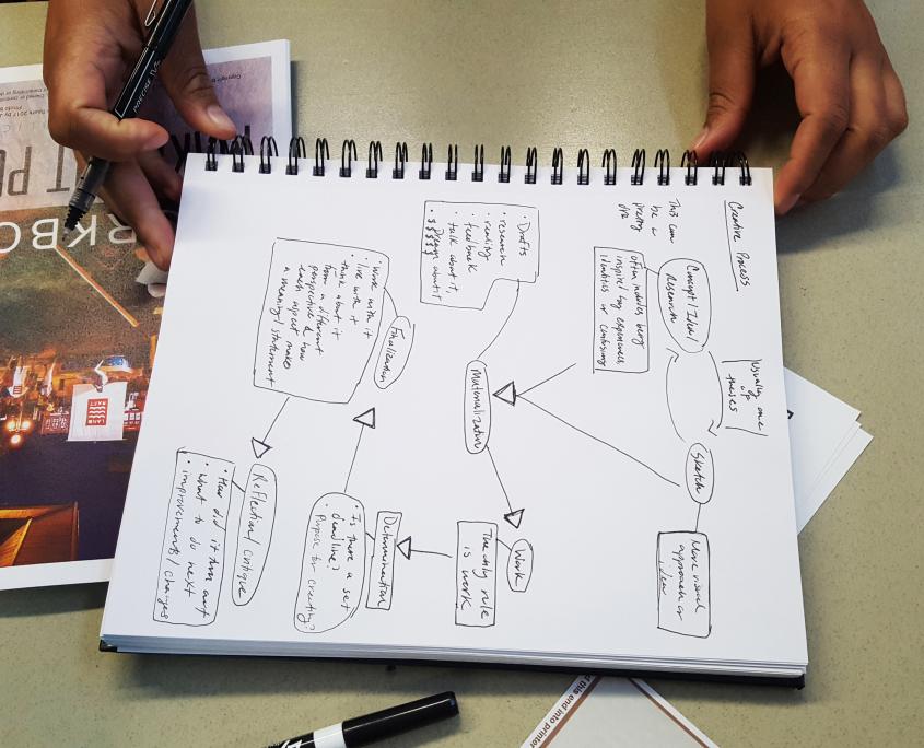 a pair of hands holds a notebook covered with diagrams and notes about public art